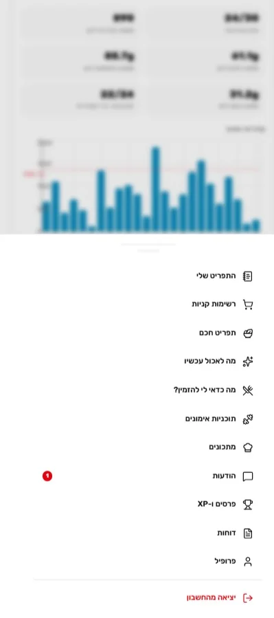 תפריט הניווט של YOMI: התפריט שלי, רשימת קניות, תפריט חכם, מה לאכול עכשיו, מה כדאי לי להזמין, תוכניות אימונים, מתכונים, הודעות, דוחות ופרופיל